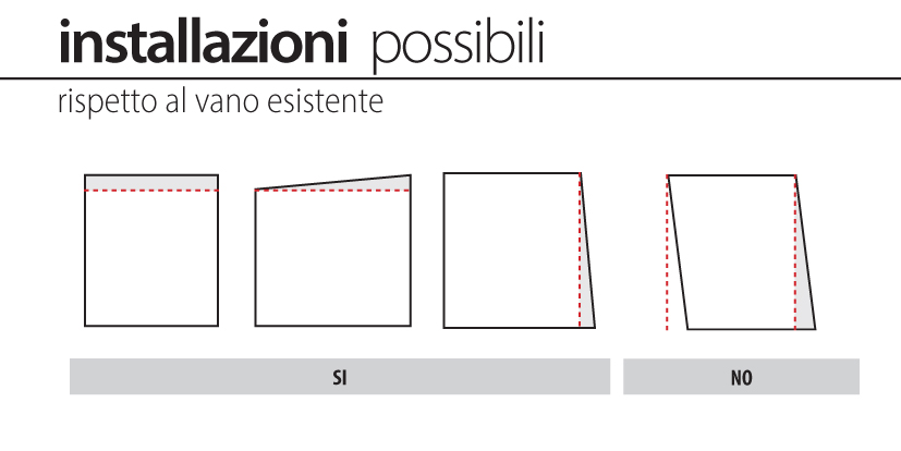 installazioni possibili miniscenica evo bettio