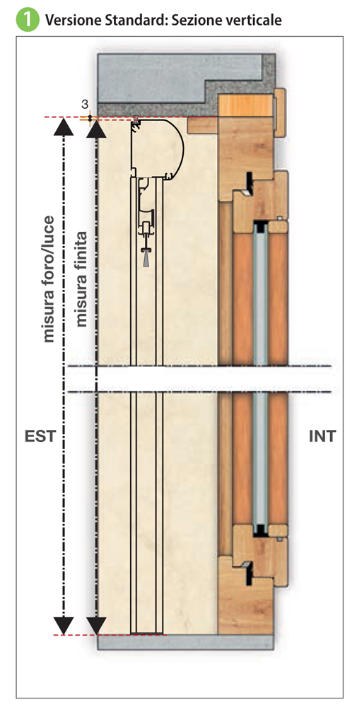 Revolux стандартом Bettio