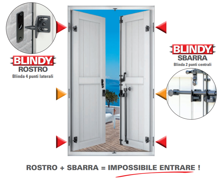 blindy rostro sbarra impossibile entrare