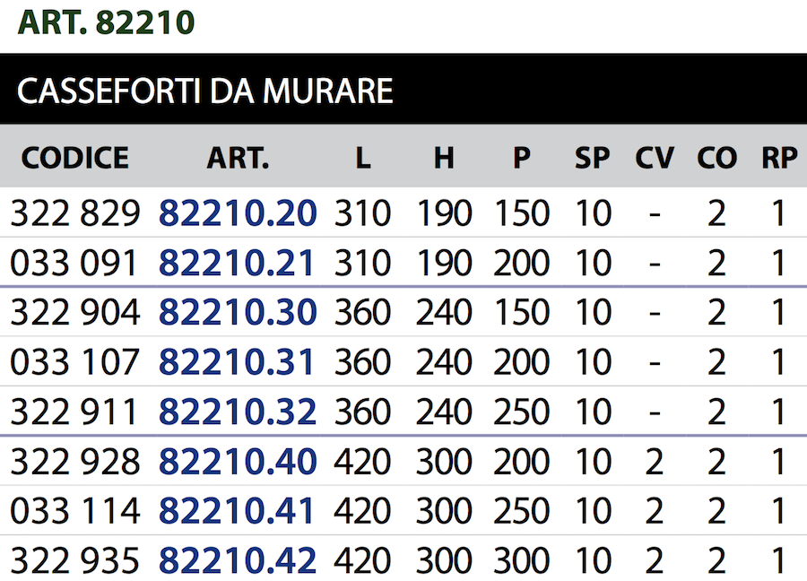 82210 Основные сейфы комбайнеры CISA