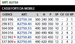82750 плавающей сейф CISA