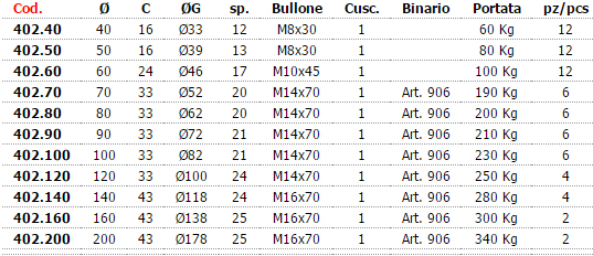 combiarialdo колеса раздвижные ворота