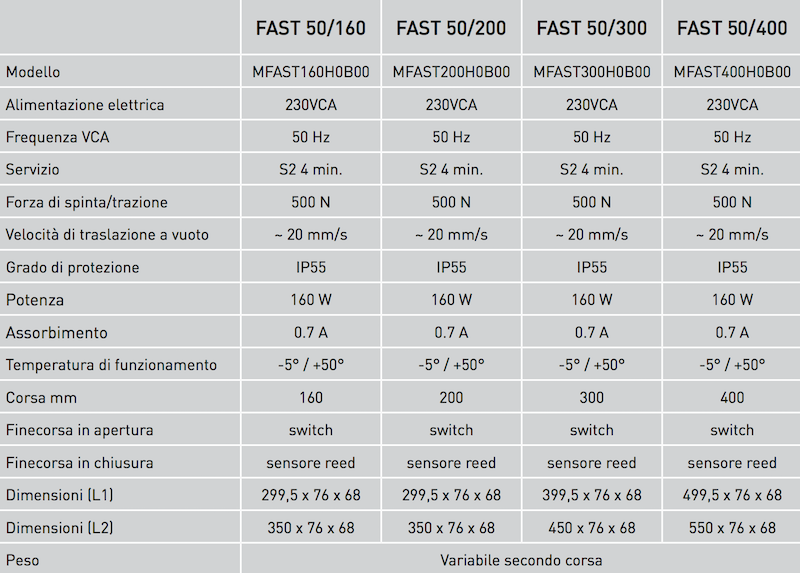 Быстрый Комунелло