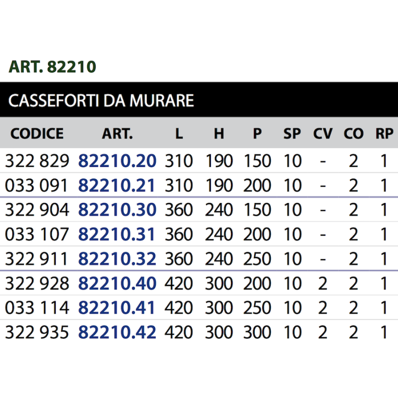 Safe Key и объединитель 3 Knobs Cisa Код вставки различных размеров