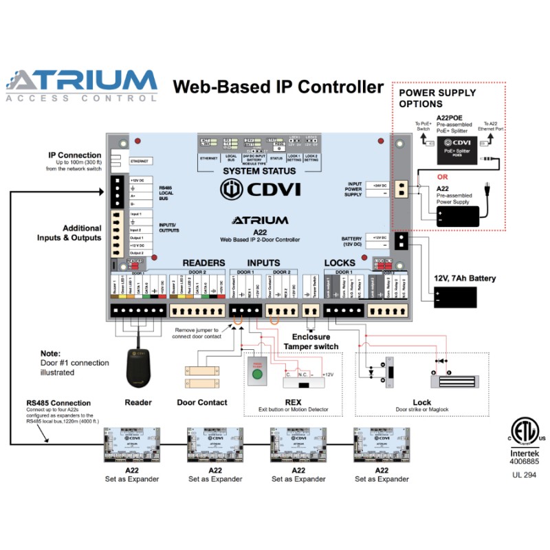 Центральный Гибридный A22 АТРИУМ ведущего или ведомого устройства в металлическом корпусе Access Control CDVI