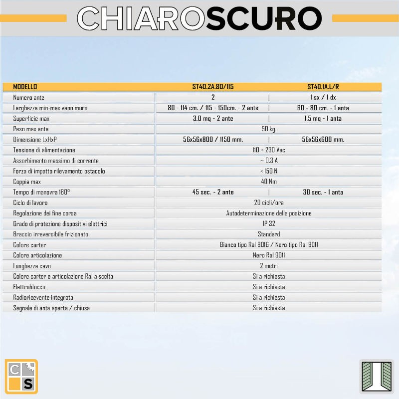 Chiaroscuro ST40 Мотор для распашных ставней