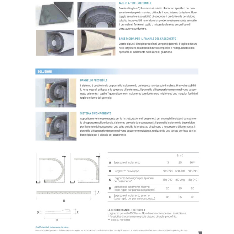 Теплоизоляция существующих коробов рольставней Effezeta