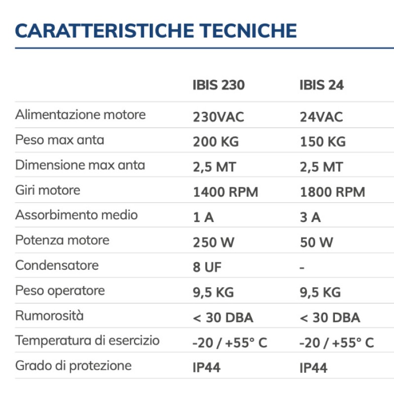 IBIS VDS Automation для распашных ворот с шарнирным рычагом