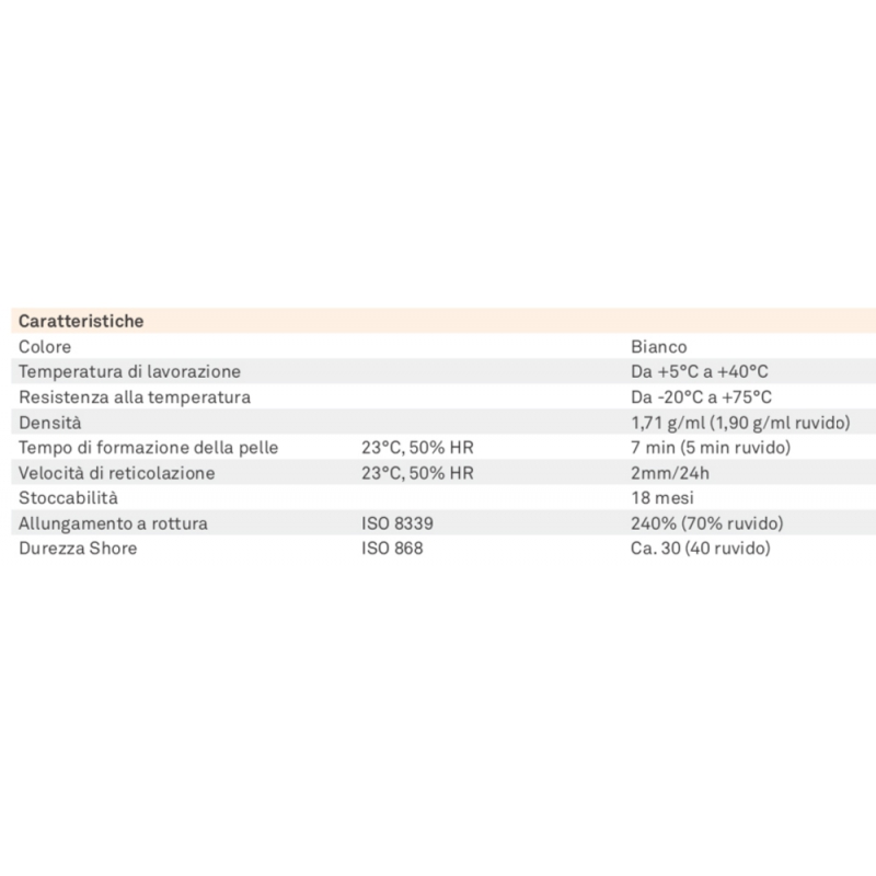 Силиконовый нейтральный силикон Konigline Fenster для дверей и окон