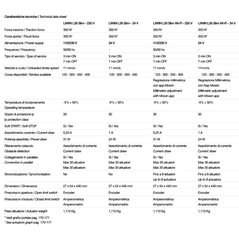 Liwin L35 Slim Comunello Цепной привод для окон