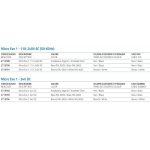 Привод двухзвенной цепи Micro Evo 1 Mingardi для Windows