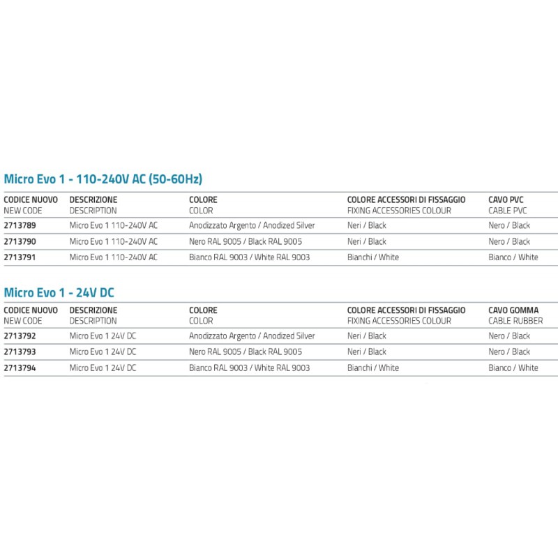 Привод двухзвенной цепи Micro Evo 1 Mingardi для Windows