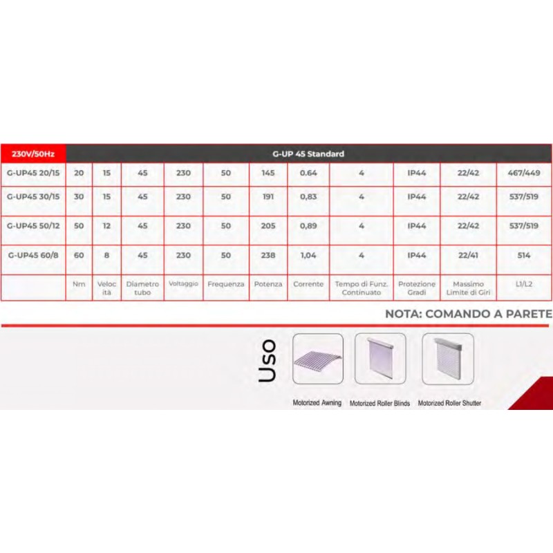 Привод для жалюзи и штор DDR G-UP 45 Экономичный Лучшая цена