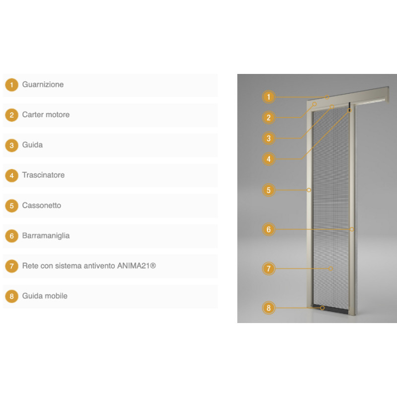 Motorized Neoscenica Bettio Москитная сетка без барьеров