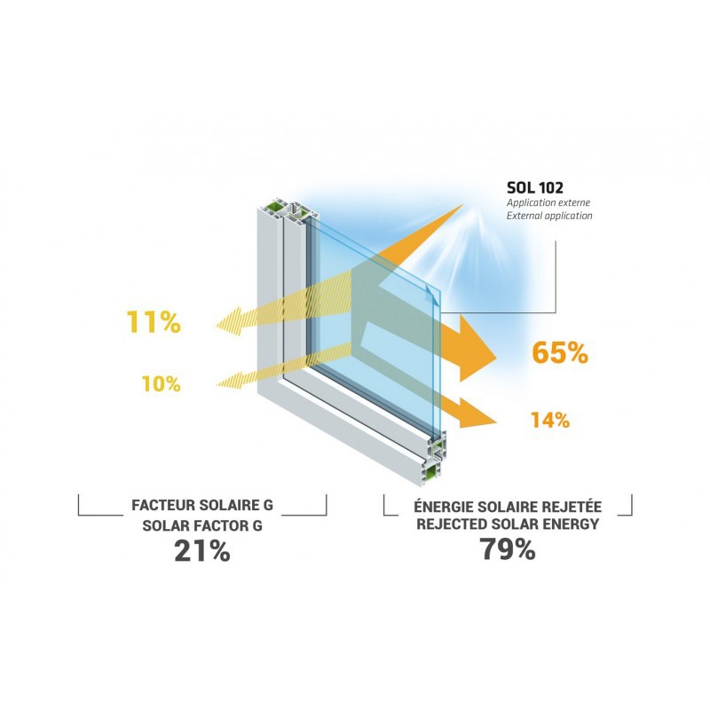 Солнечная пленка для стекла - Reflectiv SOL 102 - Защита 79% - Наружная установка