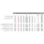 Колесо со смазочным штифтом - Adem - Выбор диаметра горловины