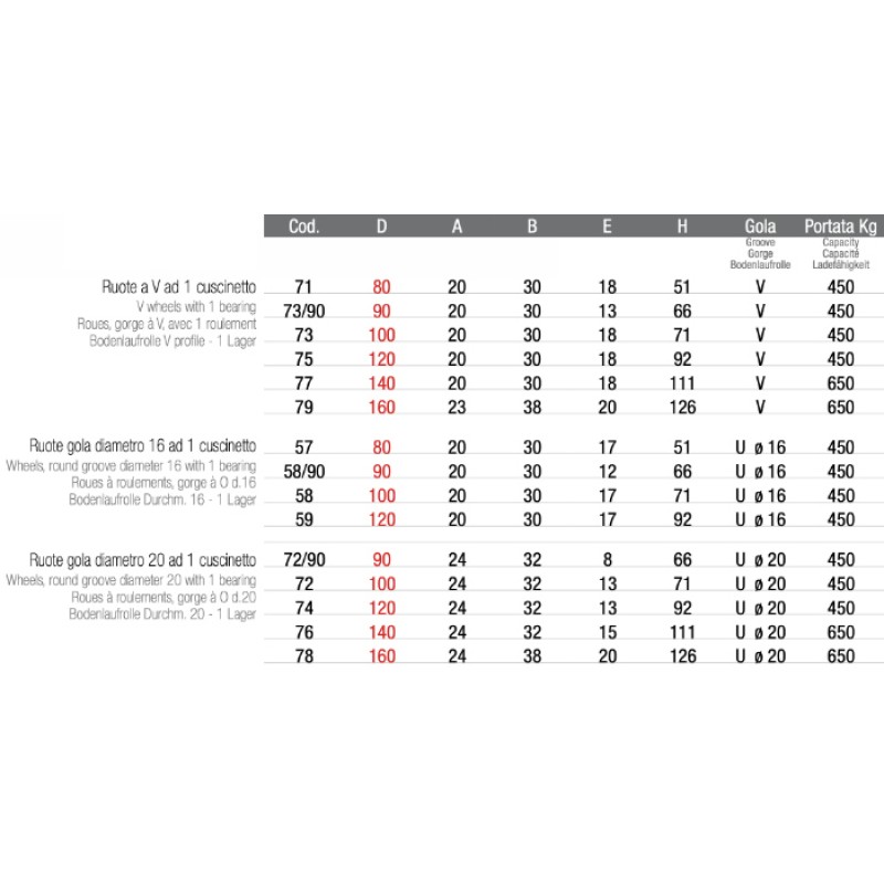 Колесо с защелкой для откатных ворот Adem