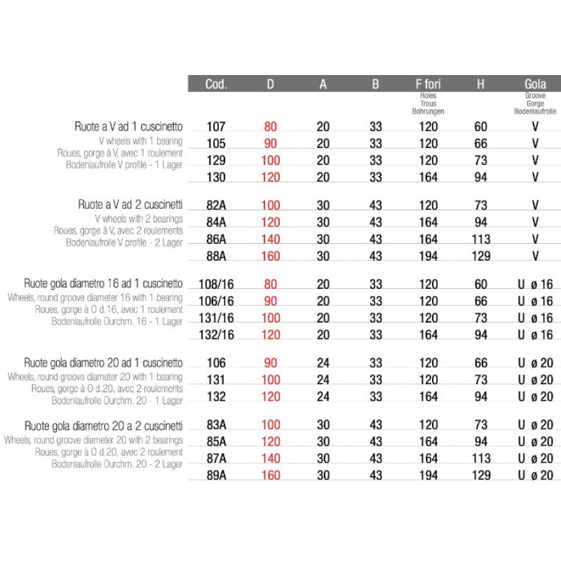 Колесо с внутренней опорой для откатных ворот Adem