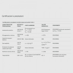 Однокомпонентная пена Elastoschaum для герметизации швов, прокладки окон