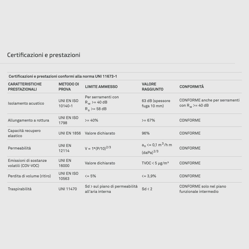 Однокомпонентная пена Elastoschaum для герметизации швов, прокладки окон