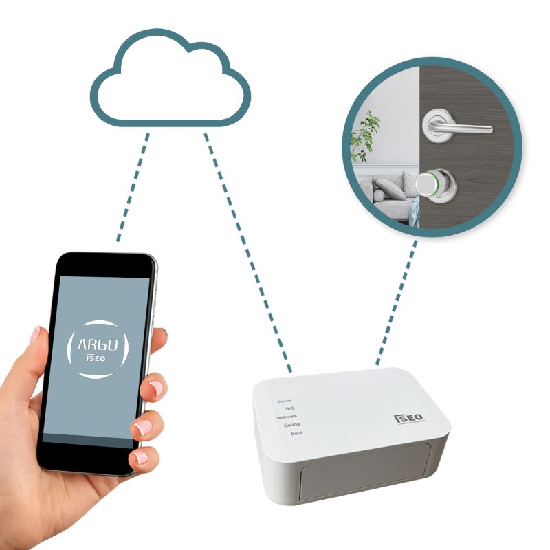 Smart Gateway Iseo WIFI или Ethernet для подключенного замка