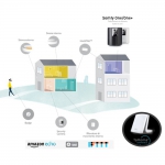 Somfy One+ Premium All-In-One Камера и сигнализация