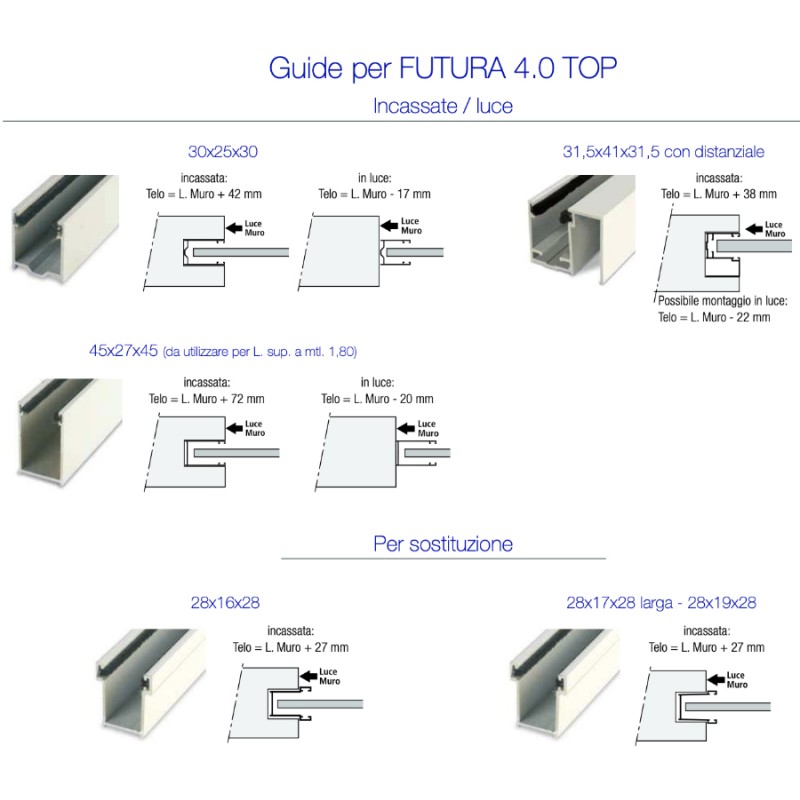 Рольставни ПВХ Pasini FUTURA 4.0 TOP алюминиевым зажимом