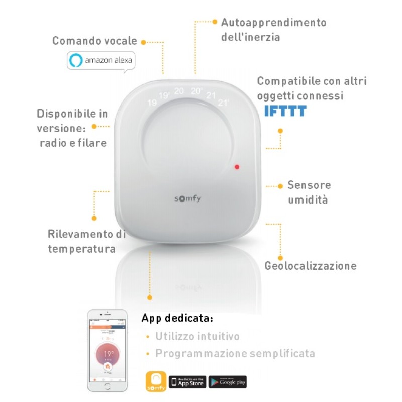 Беспроводное программируемое радио подключением Somfy Wifi