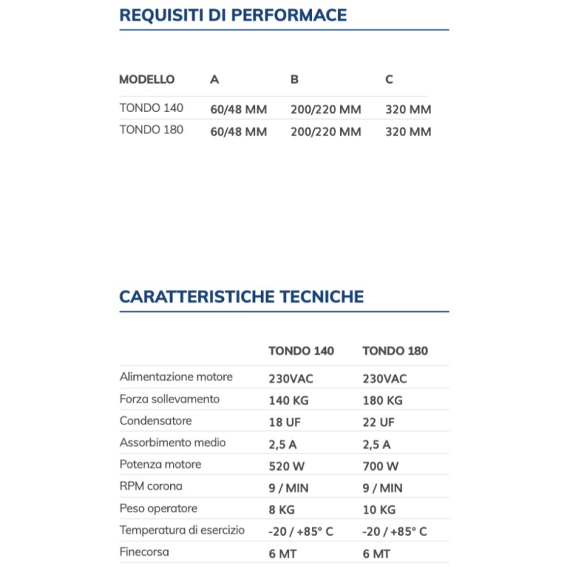 Автоматика TONDO VDS для рулонных ворот до 180 кг