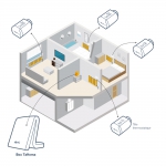 Радиаторы для дома с термостатическим клапаном IO Somfy