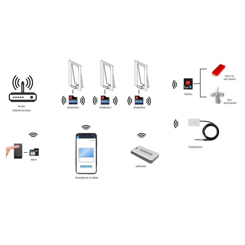 Кнопка InBox для управления приводом для Windows WiFi Box Topp